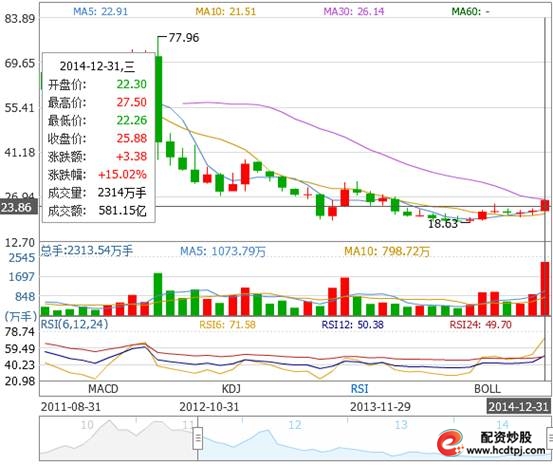 股票投资基本分析_包钢稀土股票投资分析报告_包钢稀土股票基本面分析