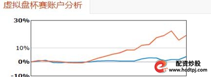 长白山旅游股份有限公司_大东海A股票分析_股票投资基本分析