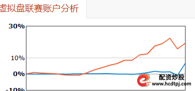长白山旅游股份有限公司_大东海A股票分析_股票投资基本分析
