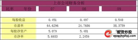 同仁堂股票投资分析报告