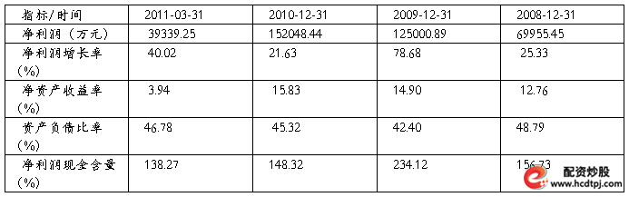 青岛啤酒投资分析_啤酒行业投资机会_股票投资基本分析