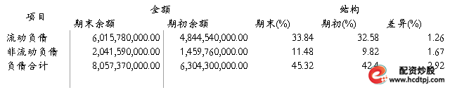 股票投资基本分析_啤酒行业投资机会_青岛啤酒投资分析
