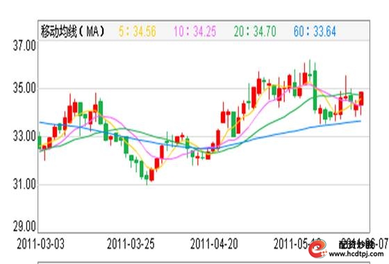 啤酒行业投资机会_青岛啤酒投资分析_股票投资基本分析