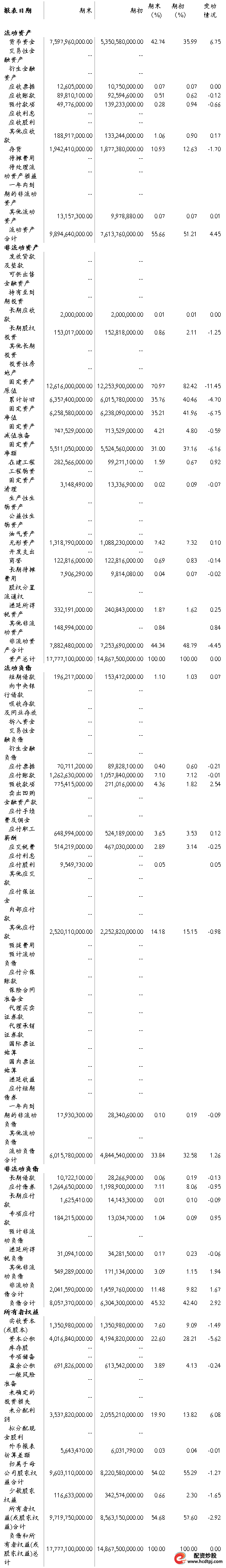 股票投资基本分析_青岛啤酒投资分析_啤酒行业投资机会