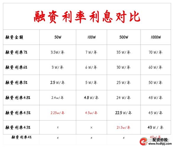 民营企业债权融资方式_融资融券开户条件_融资融券开户条件