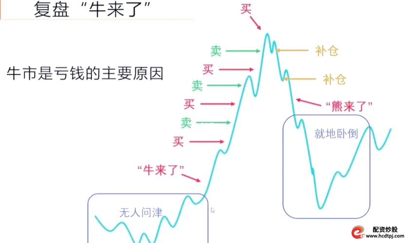 股票配资吧_股票配资模式_P2P股票配资平台