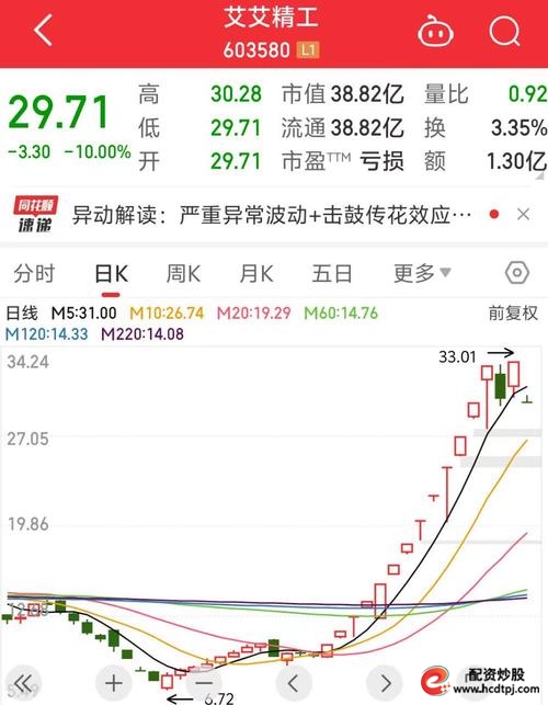 恒生电子核查配资系统_监管层叫停HOMS数据接口_配资炒股官网