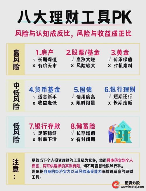 量化投资配资风险_银行资金量化配资_股指期货配资网