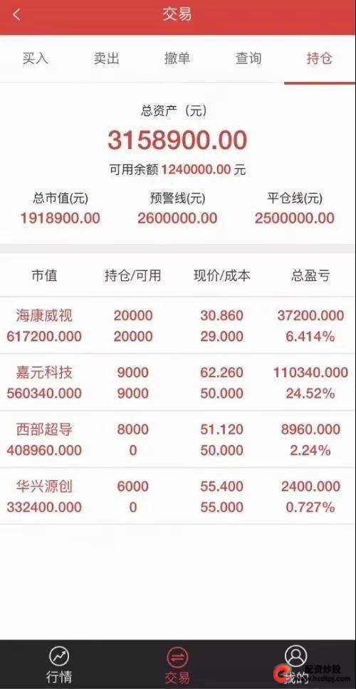 场外配资10倍杠杆 科创板账户出租 虚拟盘诈骗_10倍杠杆平台