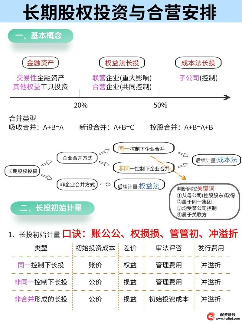 区间震荡重建估值体系_A股短期走势_正规炒股配资知识网