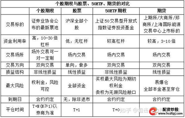 私募基金不准参与场外期权后，期货公司