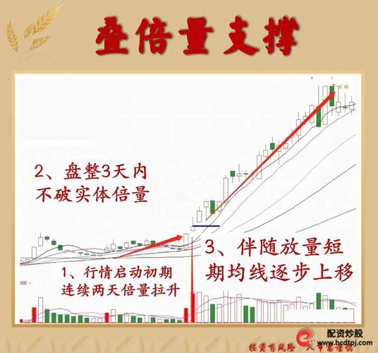 炒股半仓滚动战法_股票最稳的赚钱方法_懒人稳赚战法