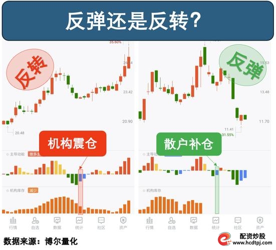 A股交易规则_限价委托市价委托区别_股票怎么买新手入门