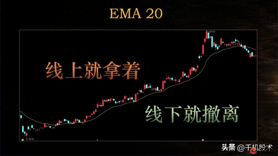 股票最稳的赚钱方法_EMA20均线_MACD组合战法