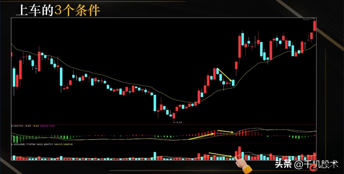 EMA20均线_MACD组合战法_股票最稳的赚钱方法