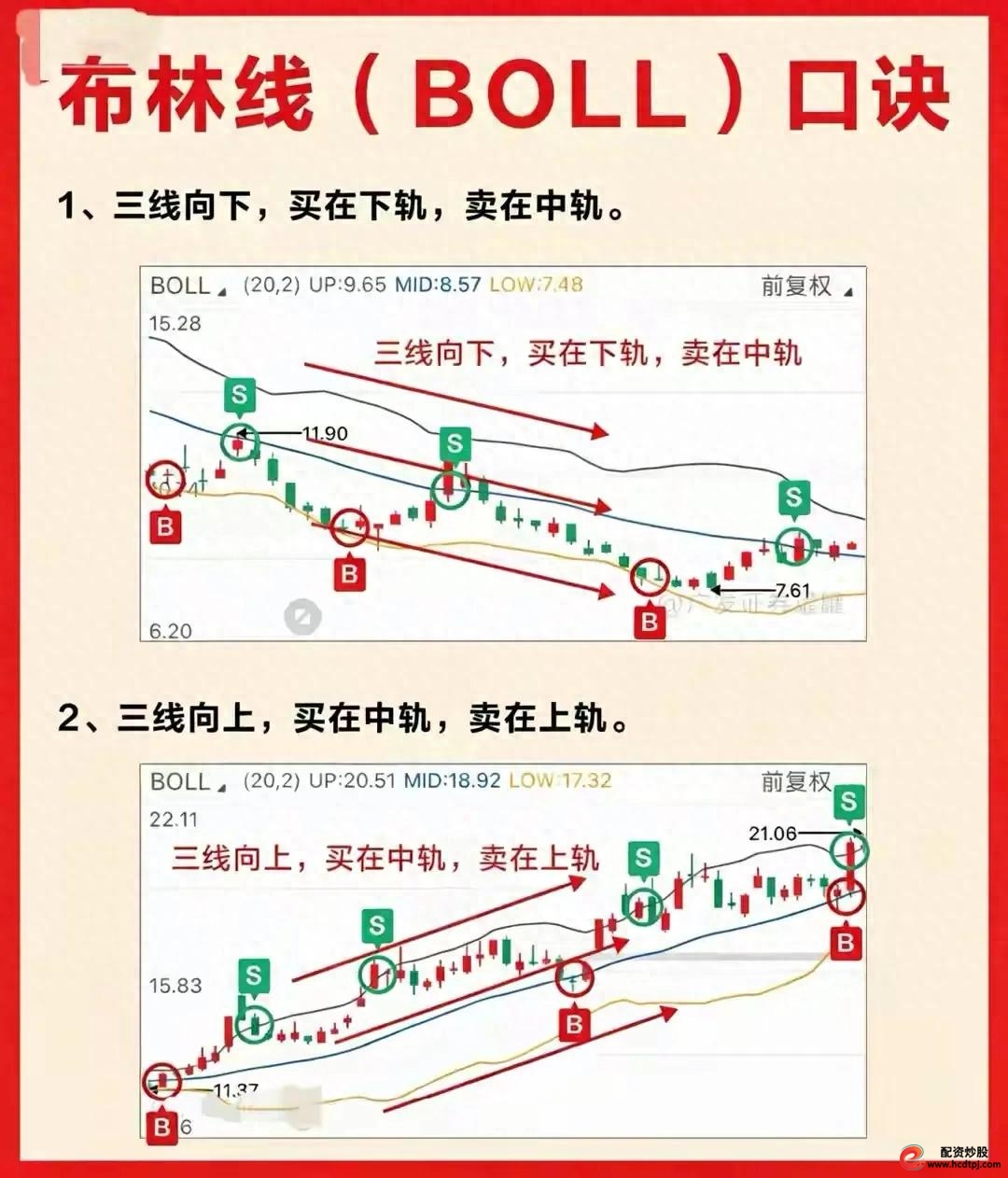炒股节奏提升_股票最稳的赚钱方法_布林线指标口诀