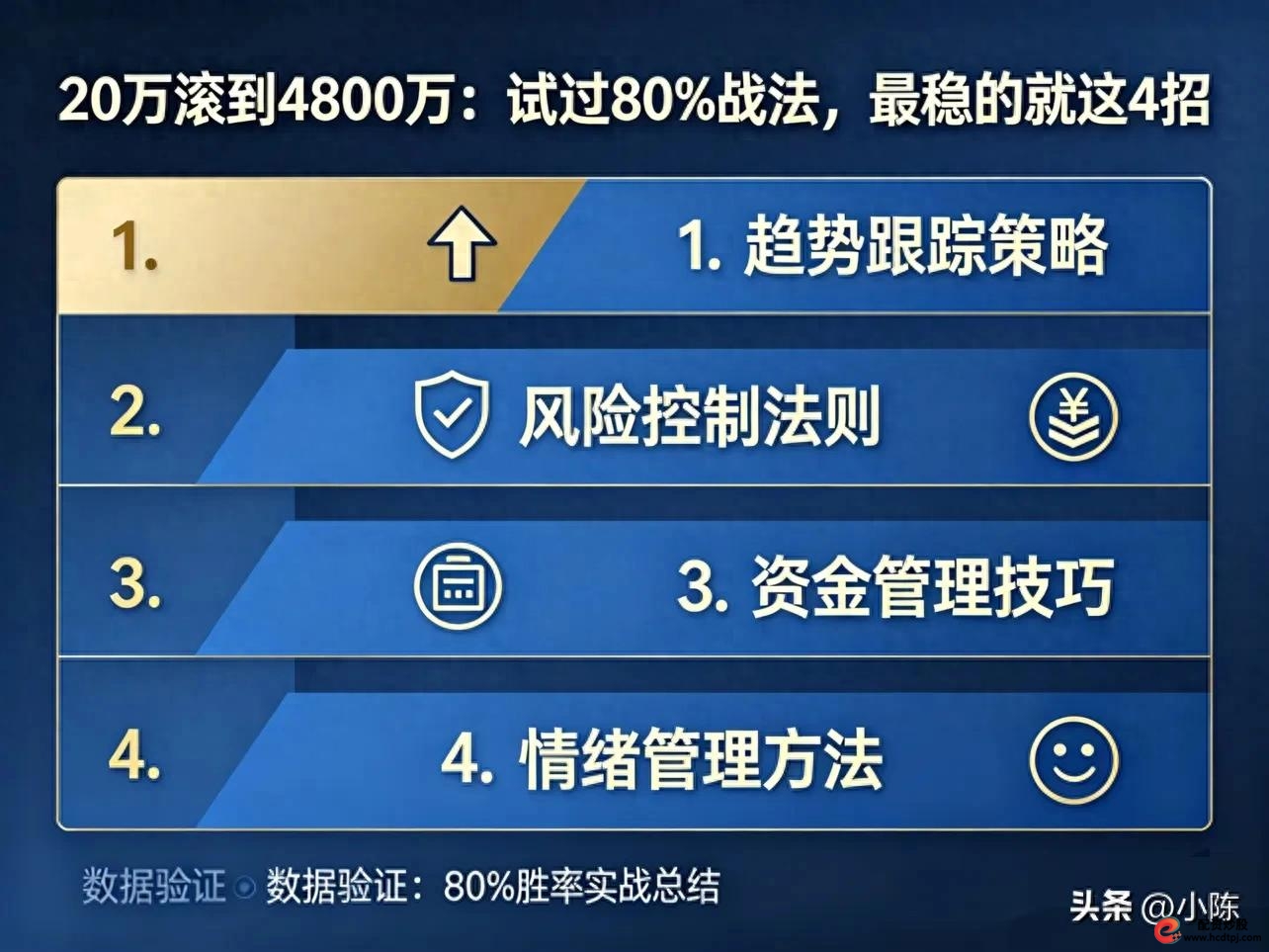 简单重复落地战法_股票最稳的赚钱方法_炒股十几年经验分享