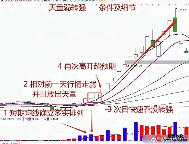 股票最稳的赚钱方法_炒股十几年经验分享_简单重复落地战法