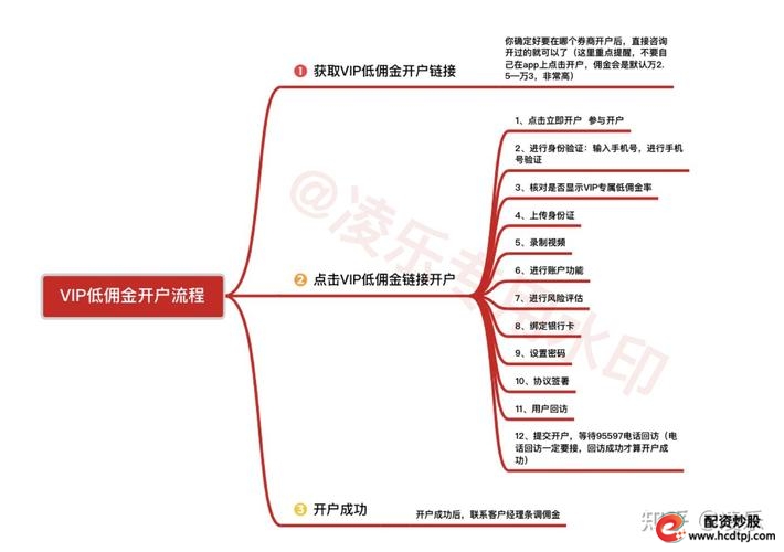 股票如何在网上开户_股票网上开户_怎样在网上开股票帐户