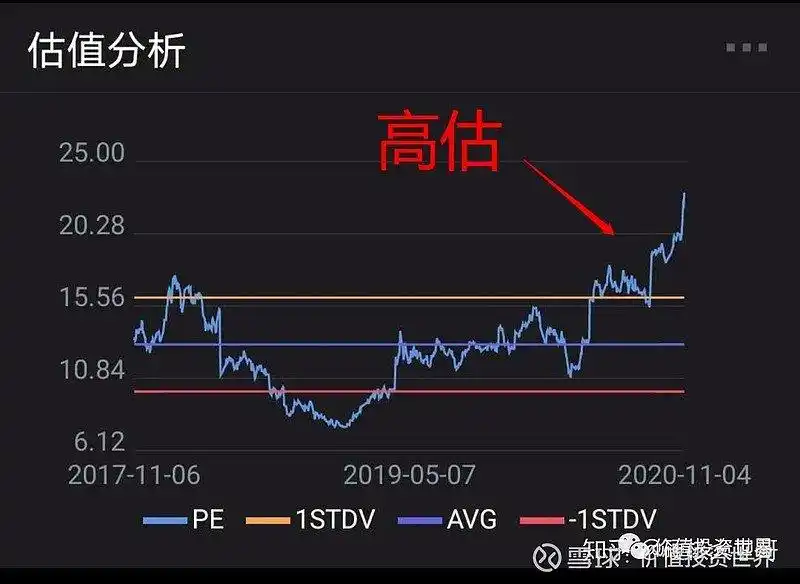 分析价值链_看懂行业_股票投资基本分析