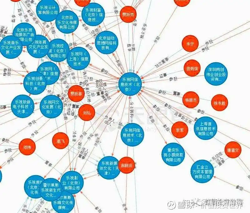 股票投资基本分析_看懂行业_分析价值链