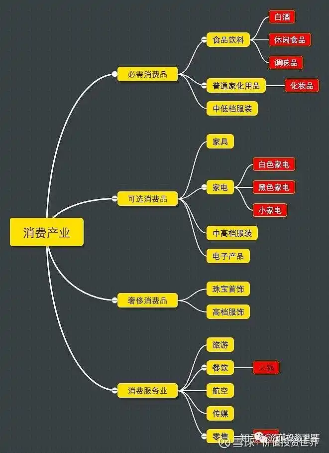 股票投资基本分析_分析价值链_看懂行业