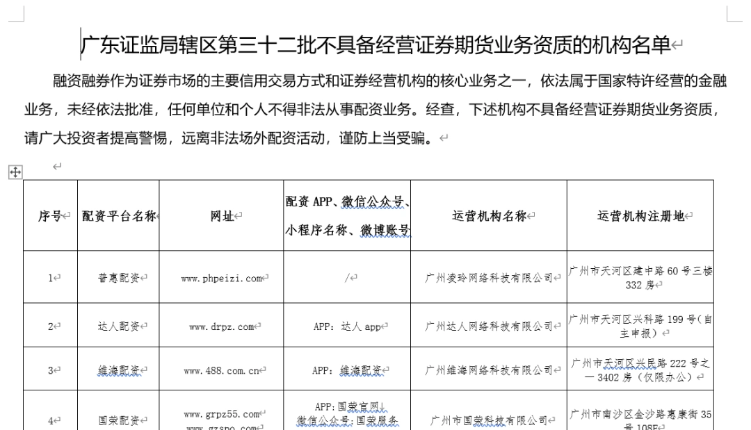 场外配资黑名单_高杠杆配资风险_场外配资
