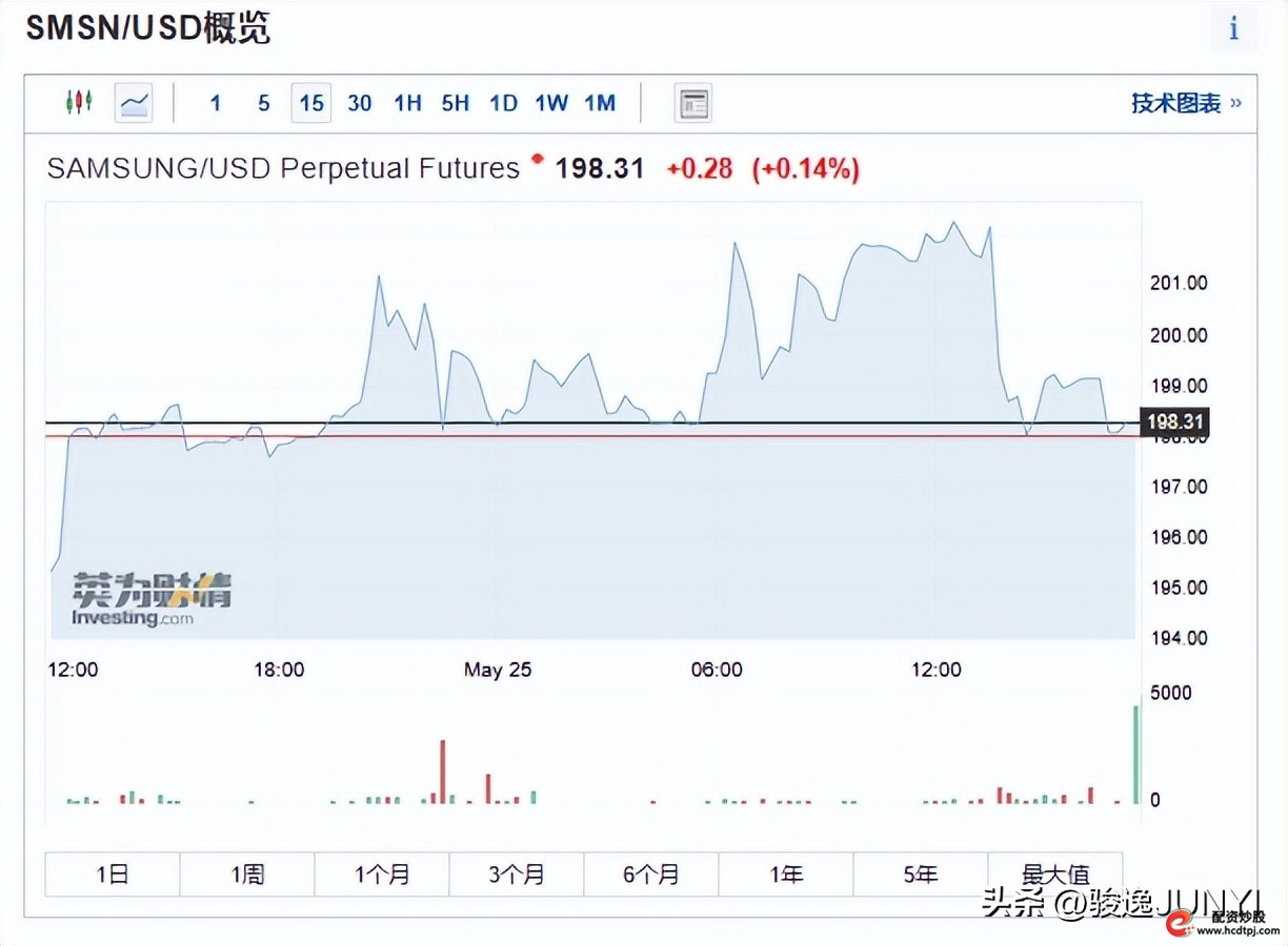韩国两倍杠杆ETF_怎么杠杆买股票_韩国散户杠杆投资风险