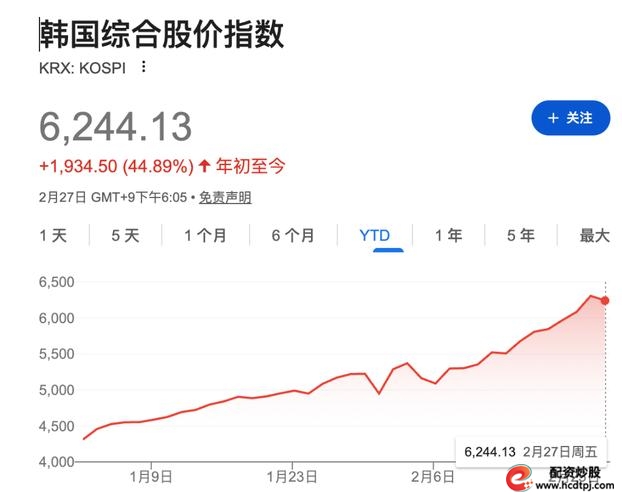 怎么杠杆买股票_韩国两倍杠杆ETF_韩国散户杠杆投资风险