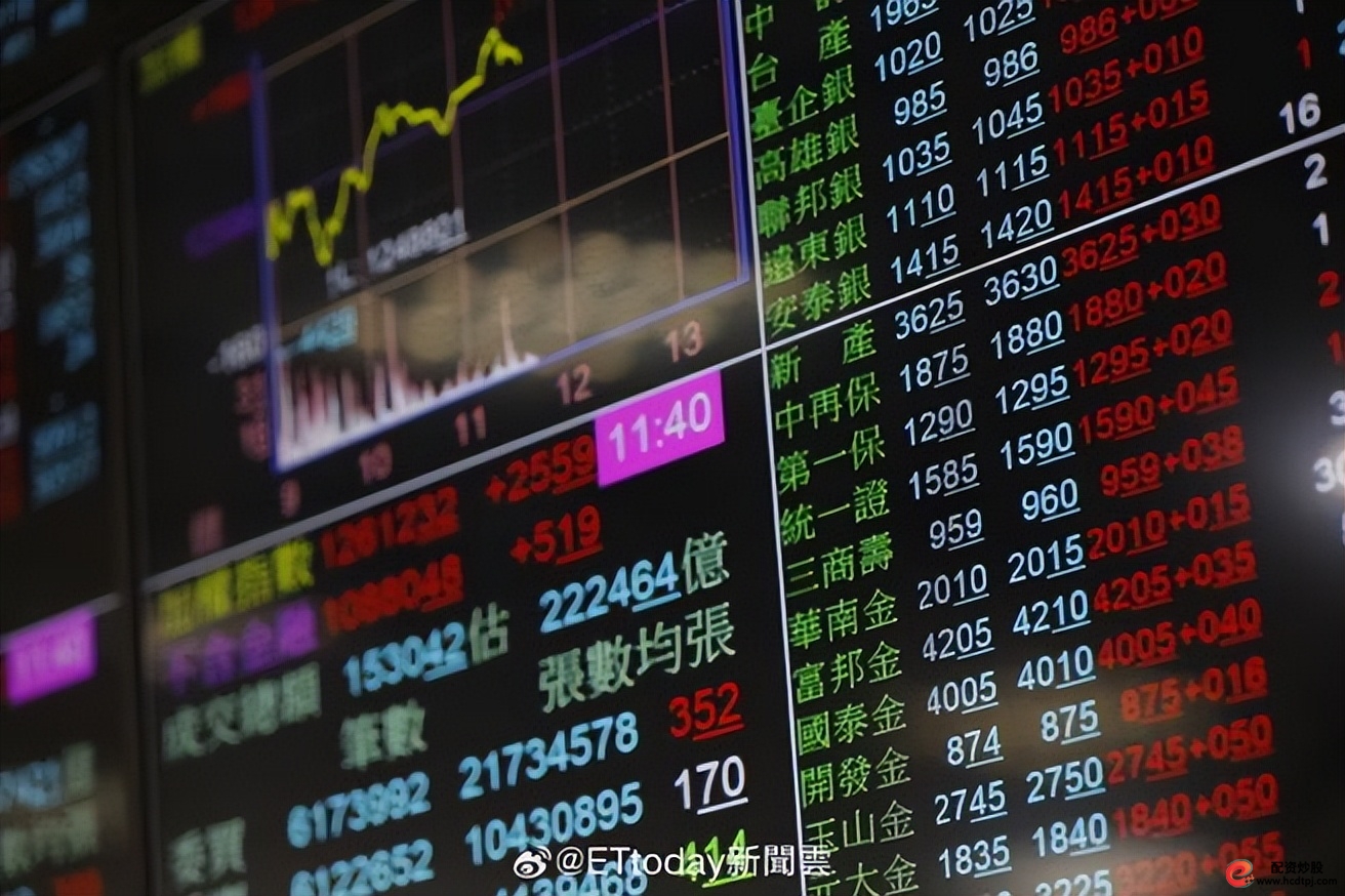 AI泡沫乖离率过热_台股加权指数超涨信号_怎么杠杆买股票