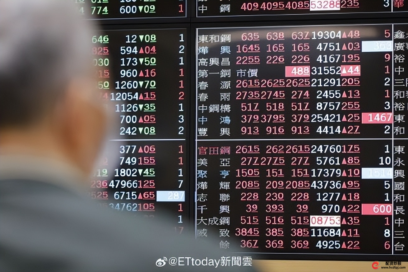 AI泡沫乖离率过热_台股加权指数超涨信号_怎么杠杆买股票